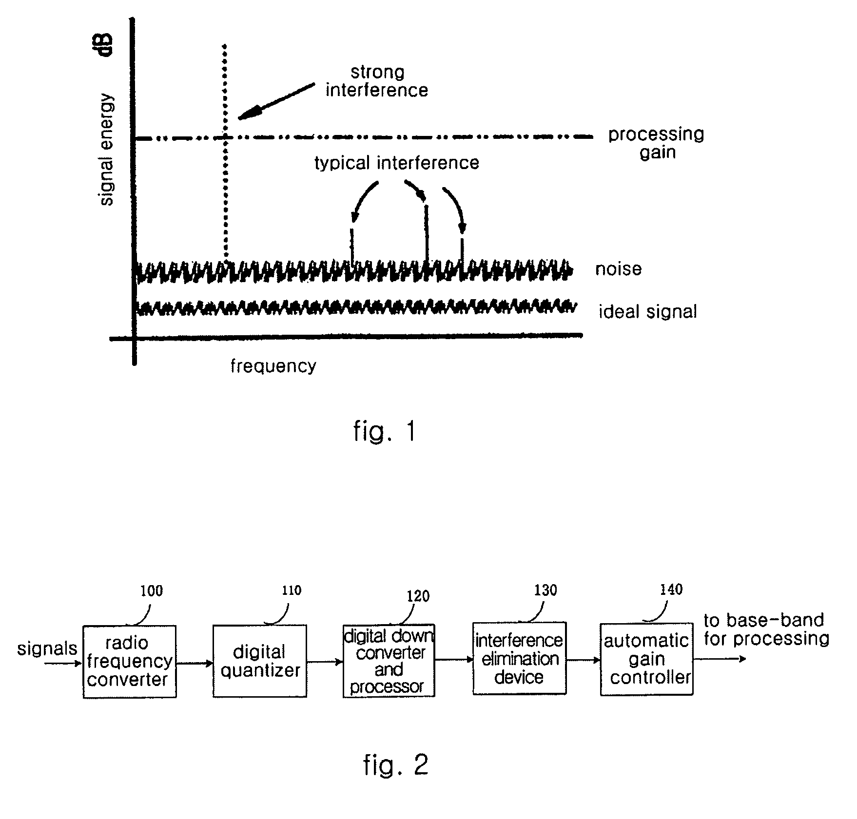 Method and apparatus for eliminating narrow band interference by means of windowing processing in spread spectrum system