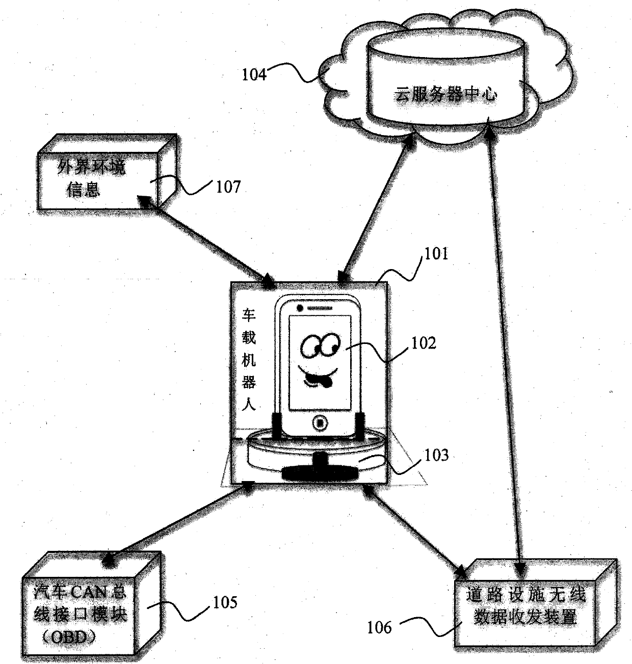 Vehicular robot device and system