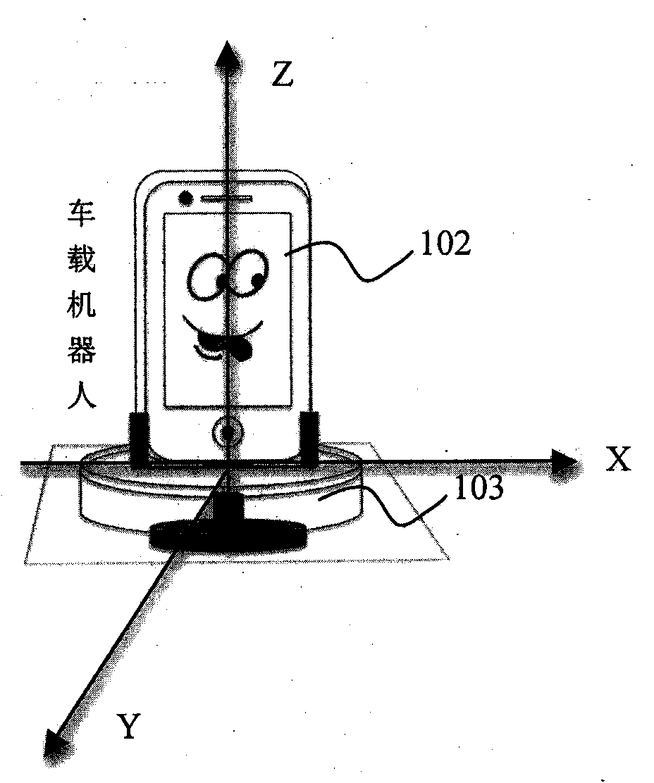 Vehicular robot device and system