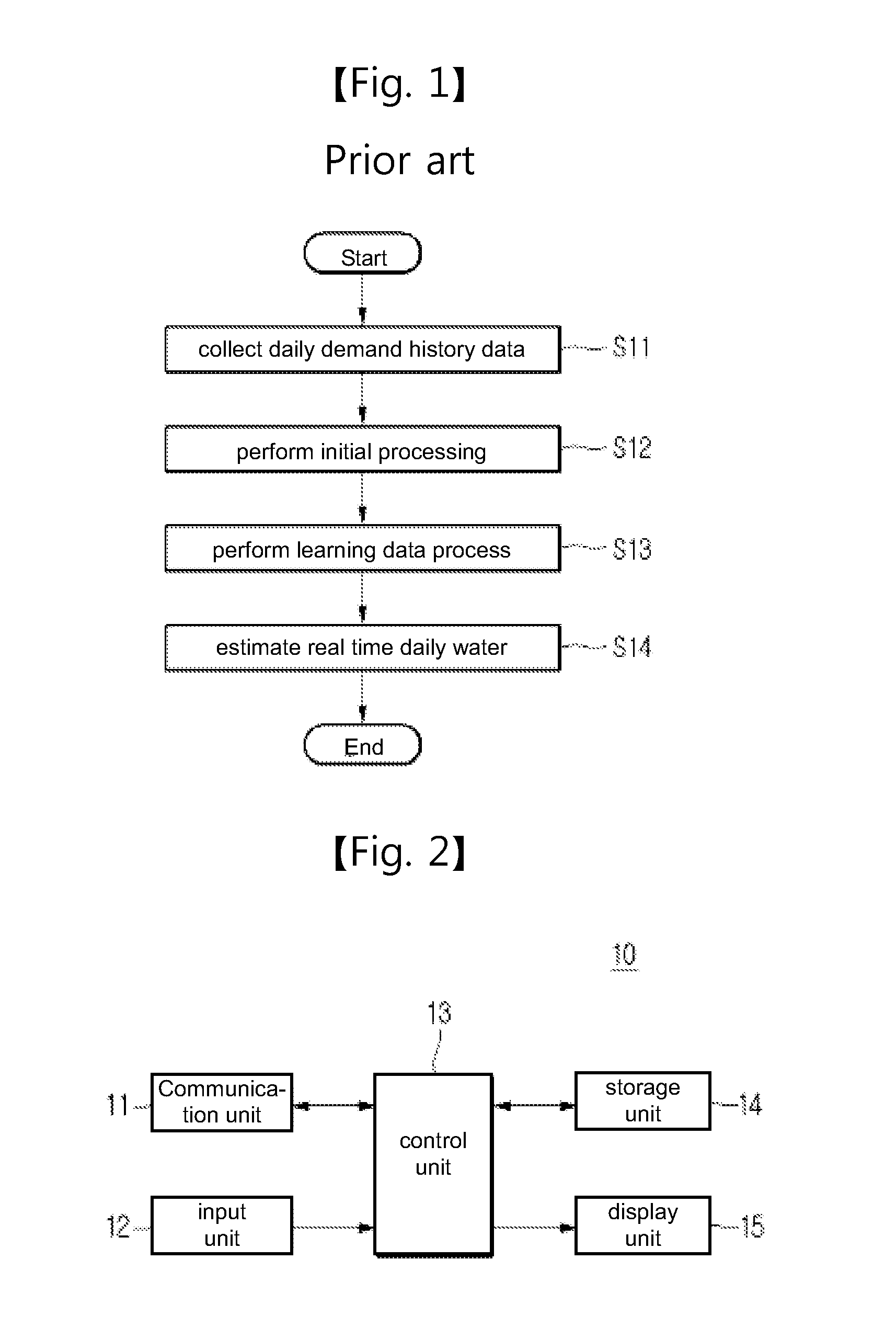 Apparatus for forecasting water demand