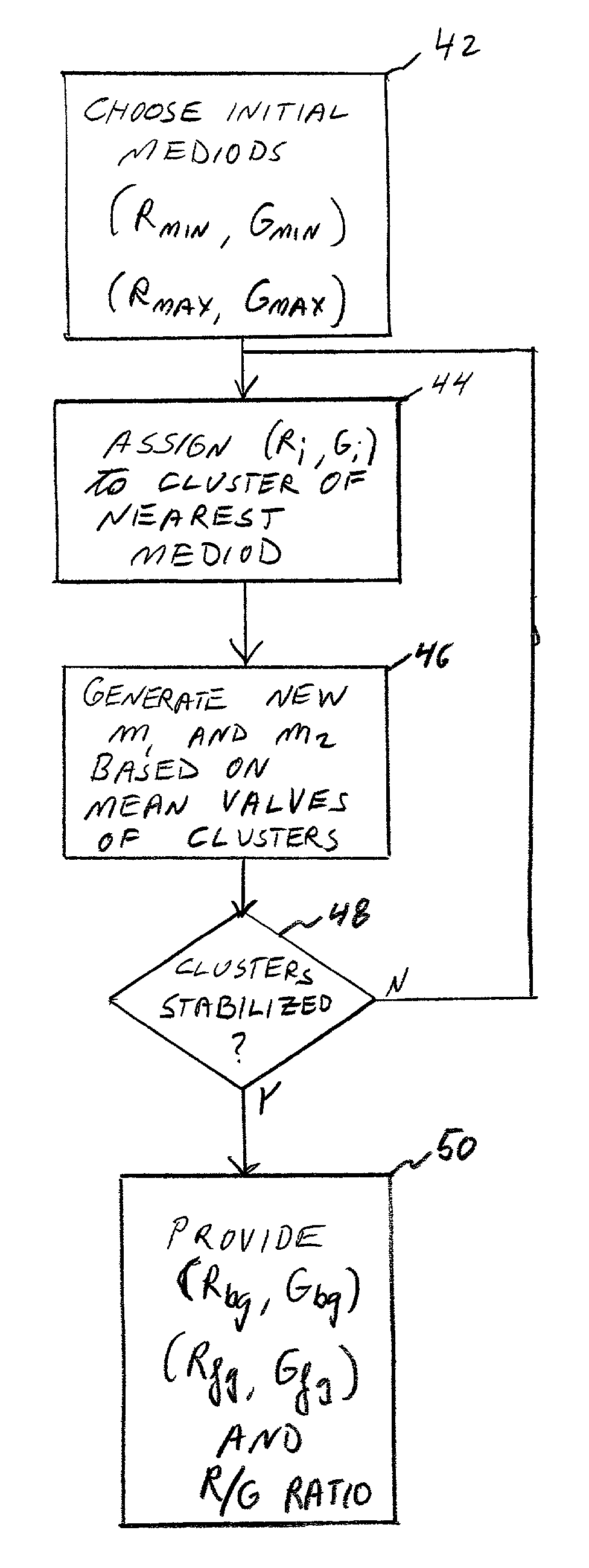 Cluster analysis of genetic microarray images