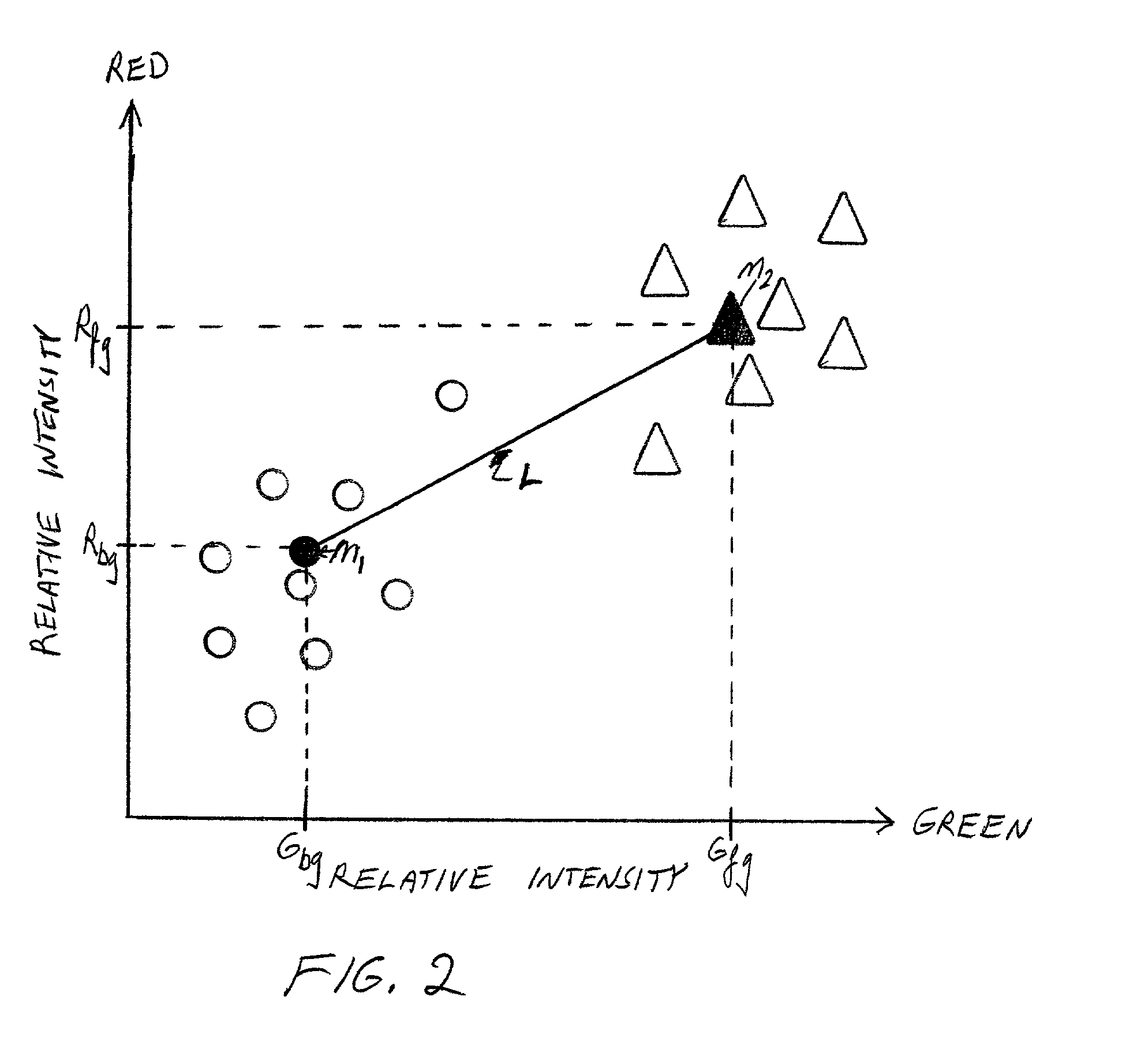 Cluster analysis of genetic microarray images