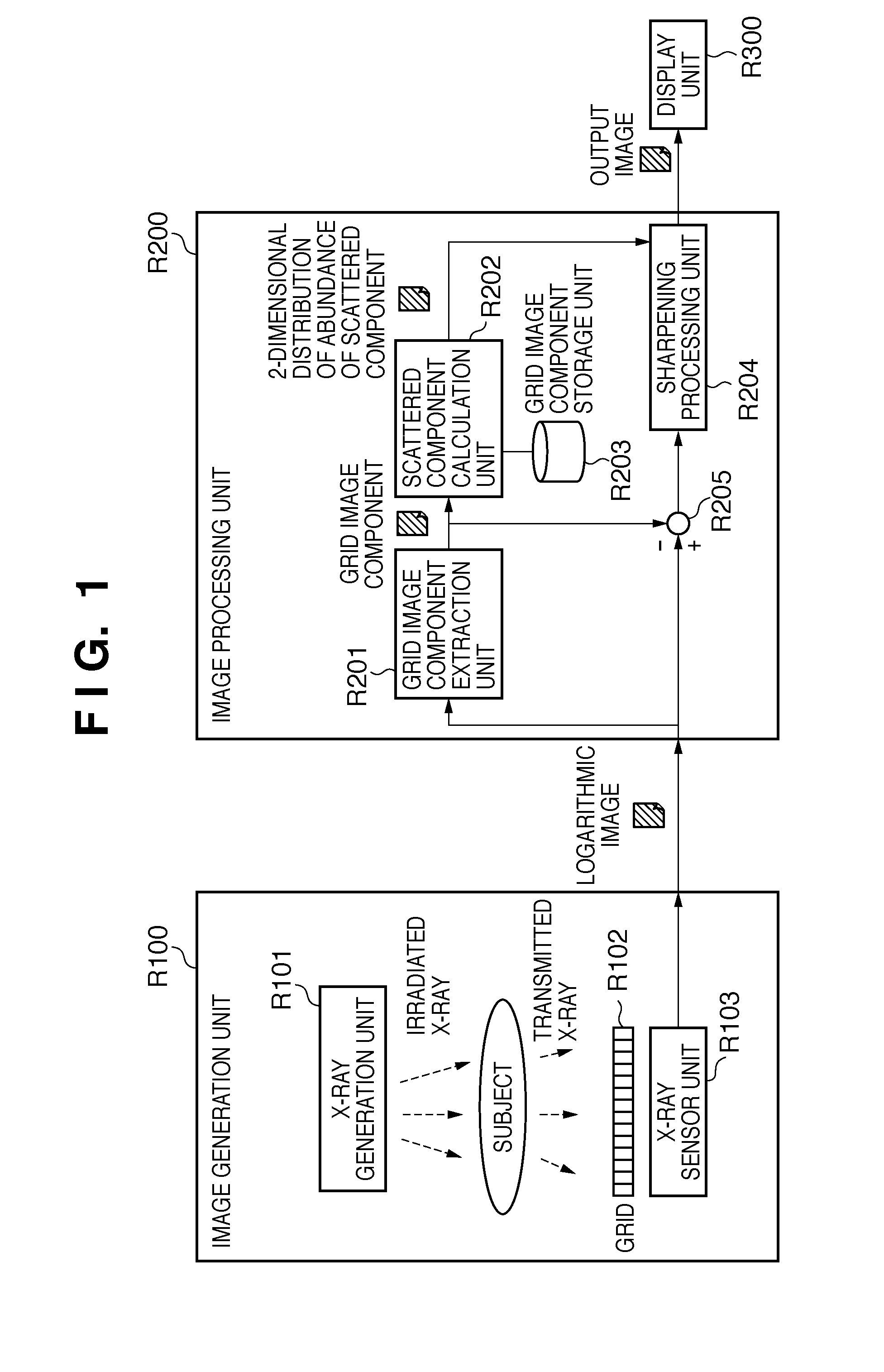 Radiation image processing apparatus, image processing method, x-ray radioscopy apparatus and control method thereof