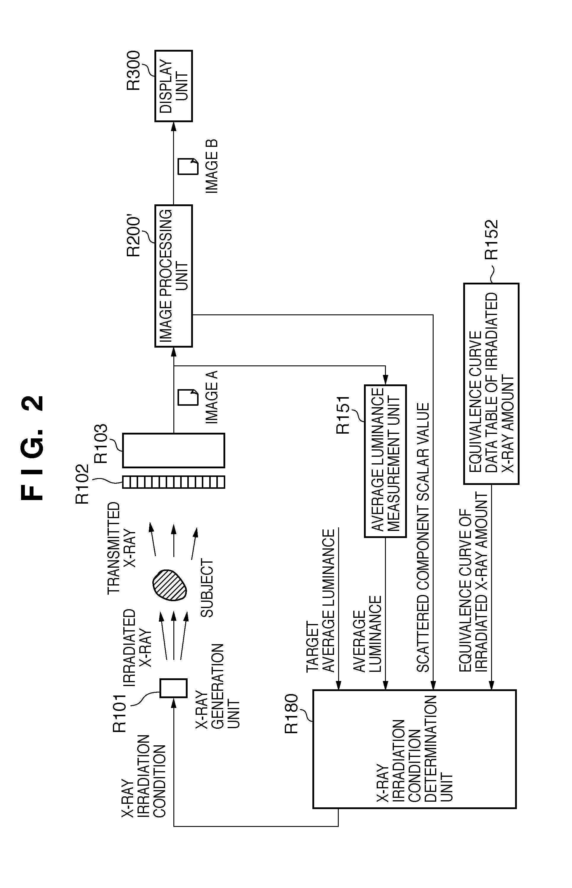 Radiation image processing apparatus, image processing method, x-ray radioscopy apparatus and control method thereof