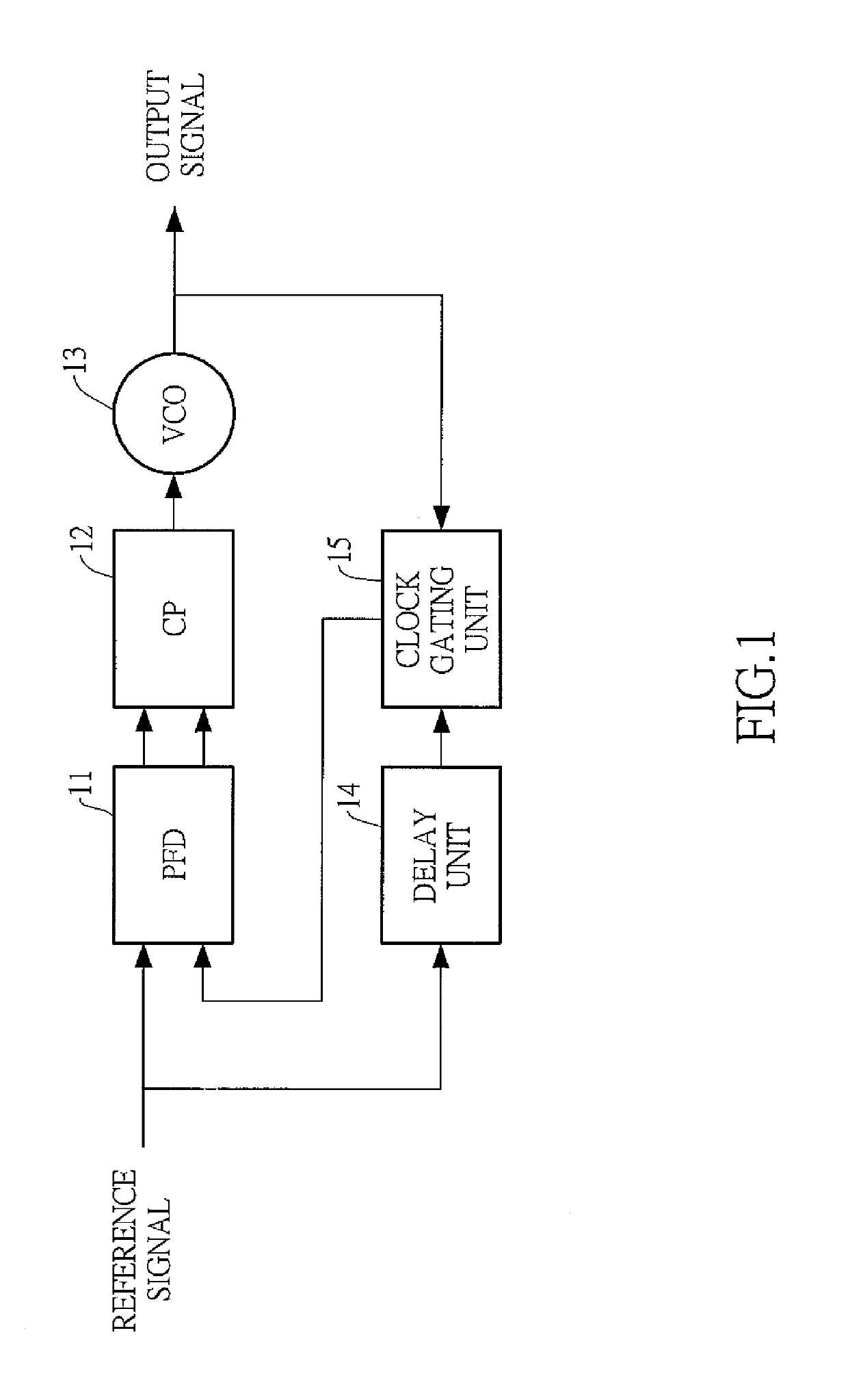 Divider-less phase locked loop