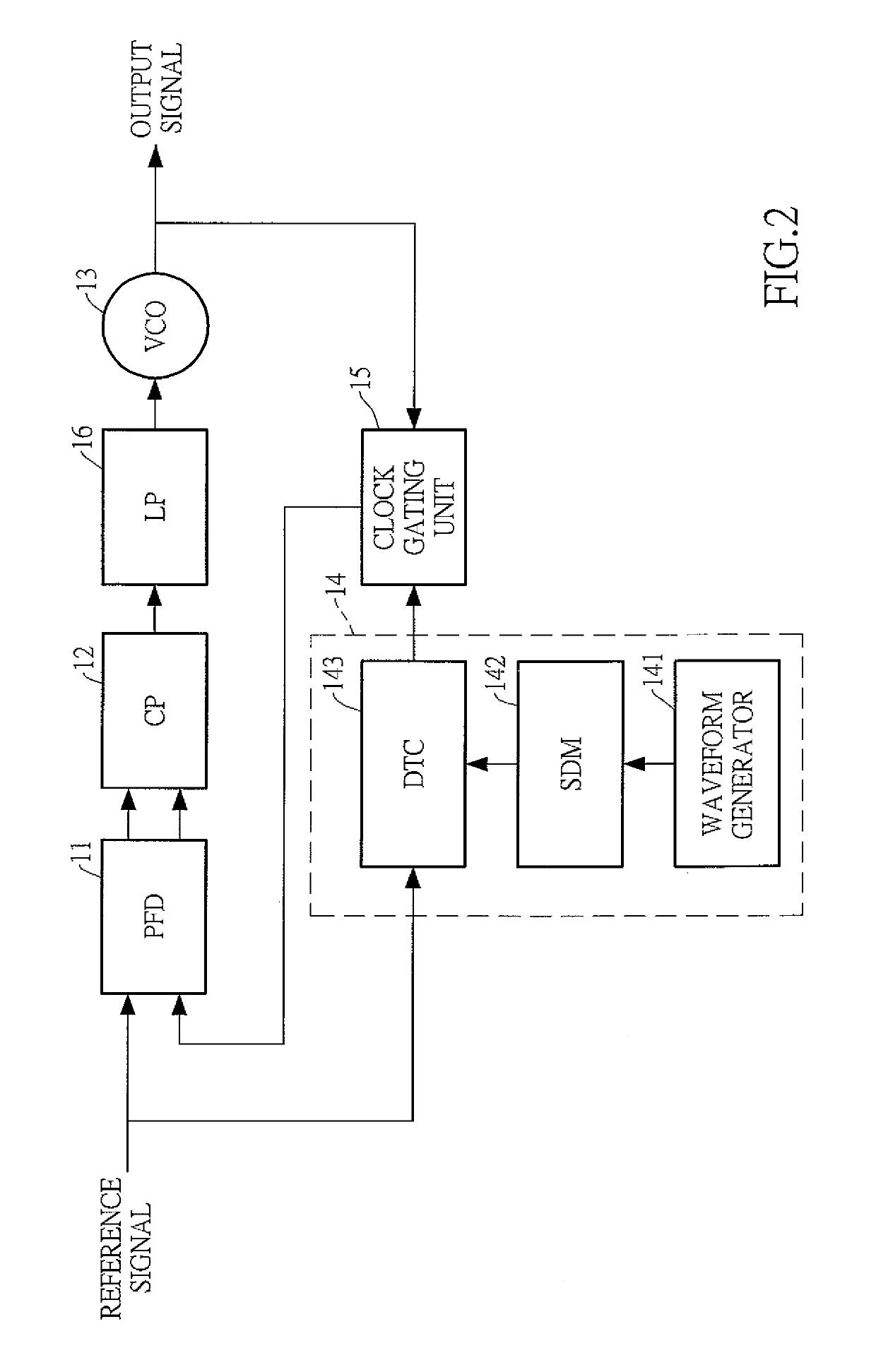 Divider-less phase locked loop