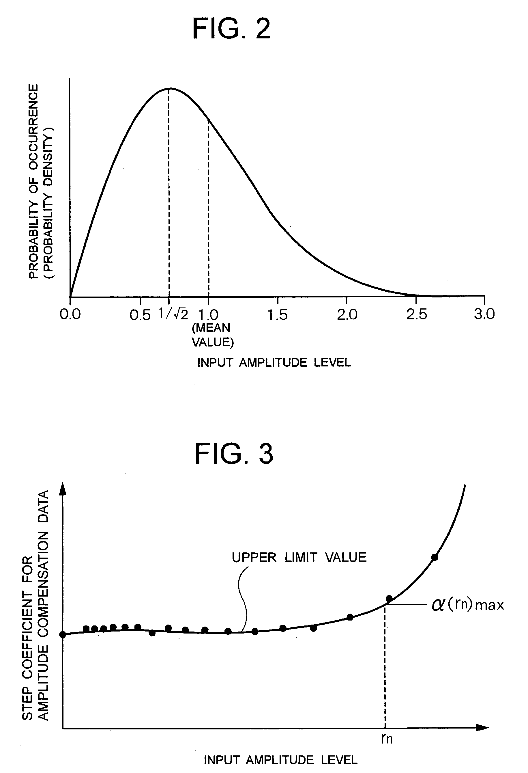 Distortion compensation circuit