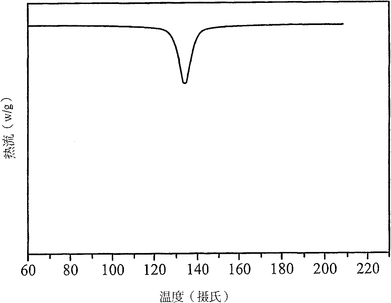 Lithium battery isolation membrane and method for manufacturing same