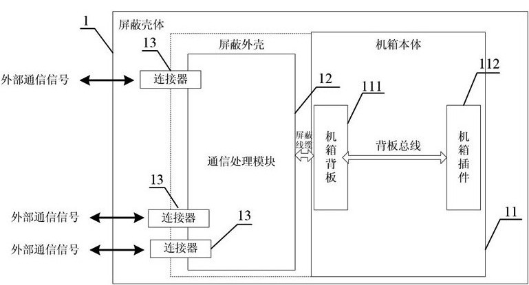 Control box, communication method and control system for urban rail vehicle