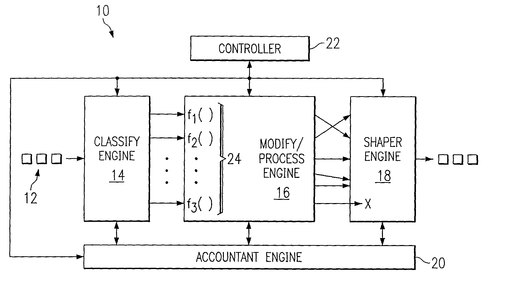 System and method for processing network packet flows