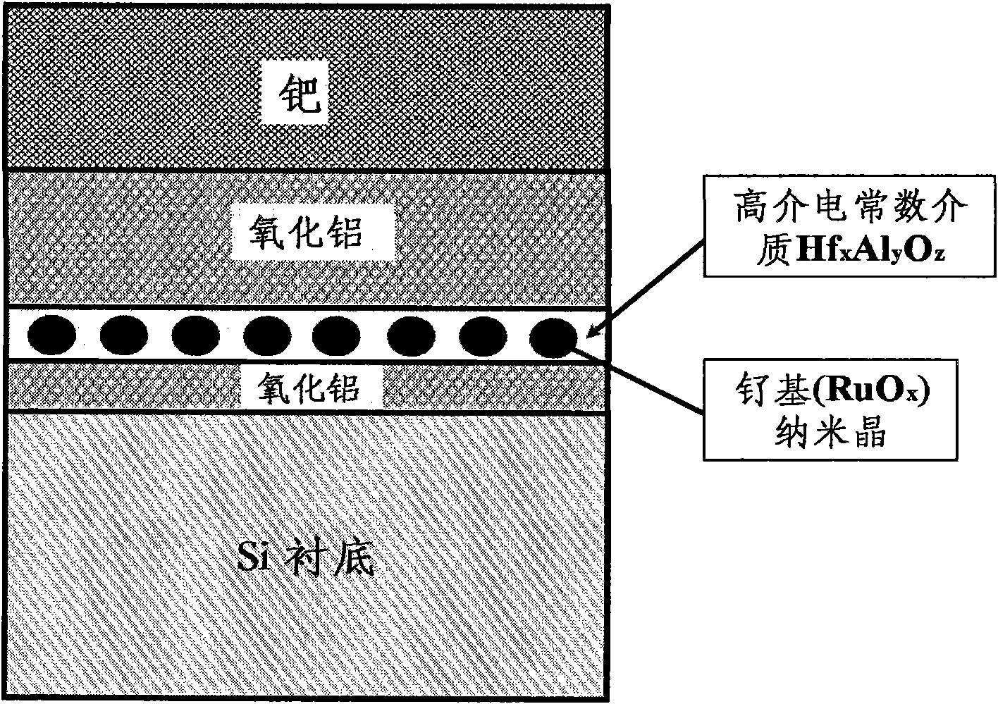 Gate stack structure for semiconductor flash memory device and preparation method thereof