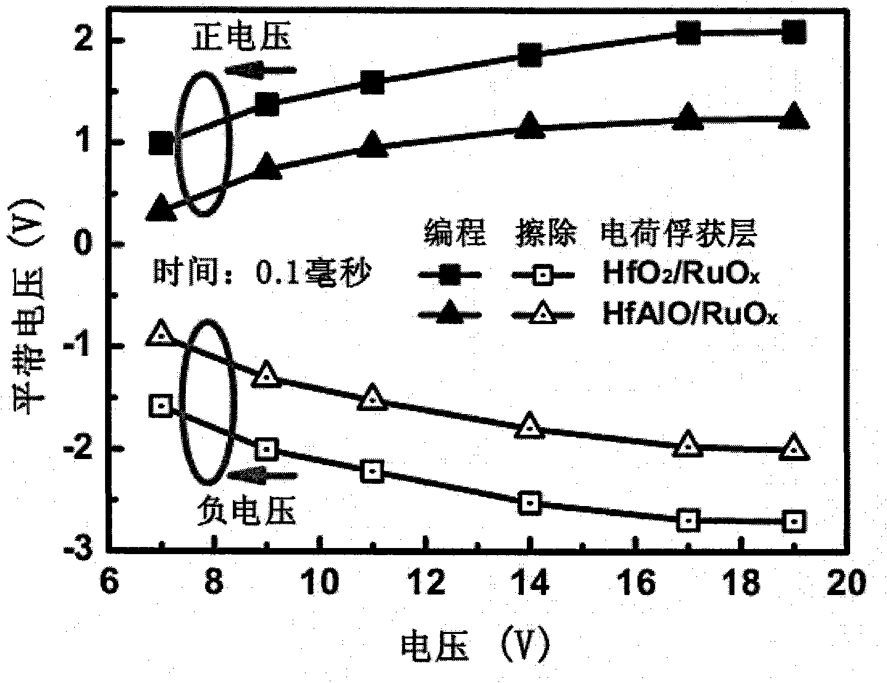 Gate stack structure for semiconductor flash memory device and preparation method thereof