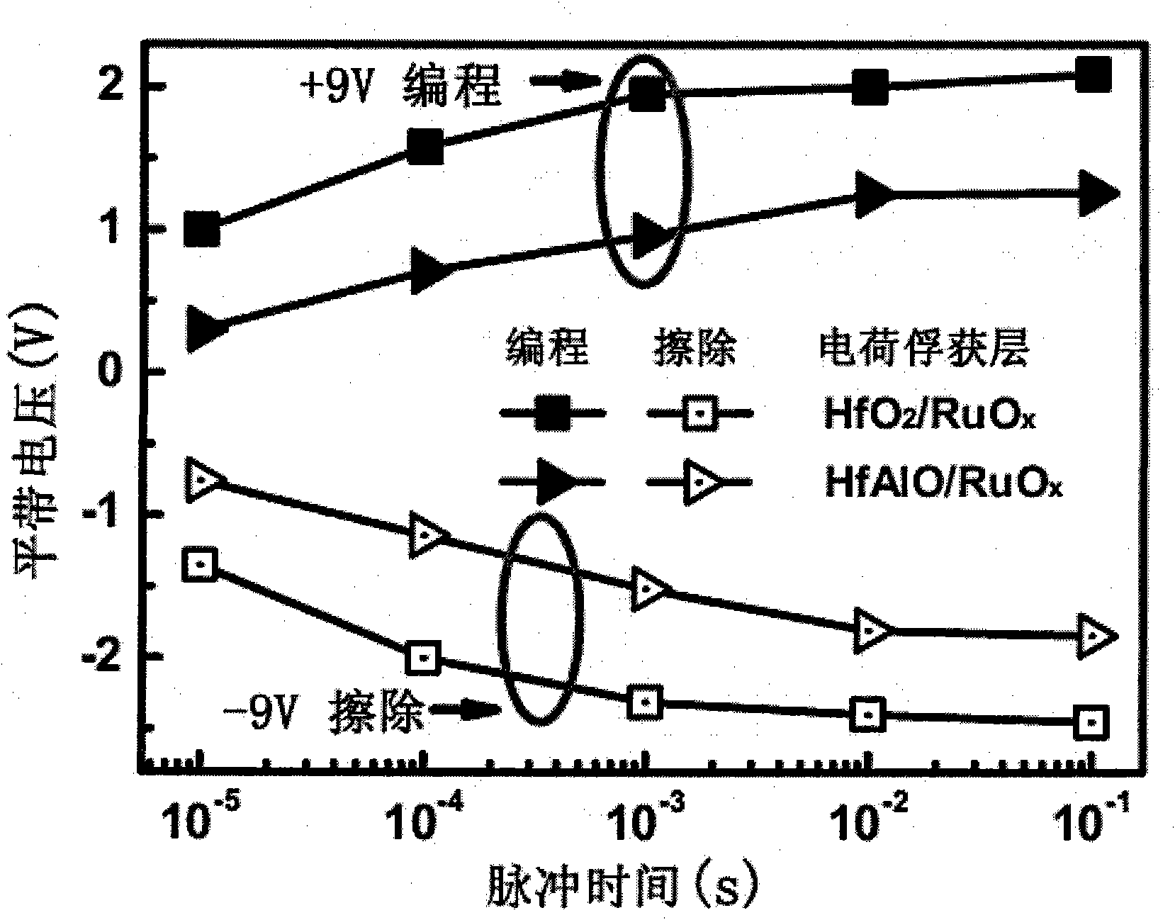 Gate stack structure for semiconductor flash memory device and preparation method thereof