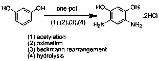 A kind of method for preparing 4,6-diaminoresorcinol hydrochloride by resorcinol one-pot method