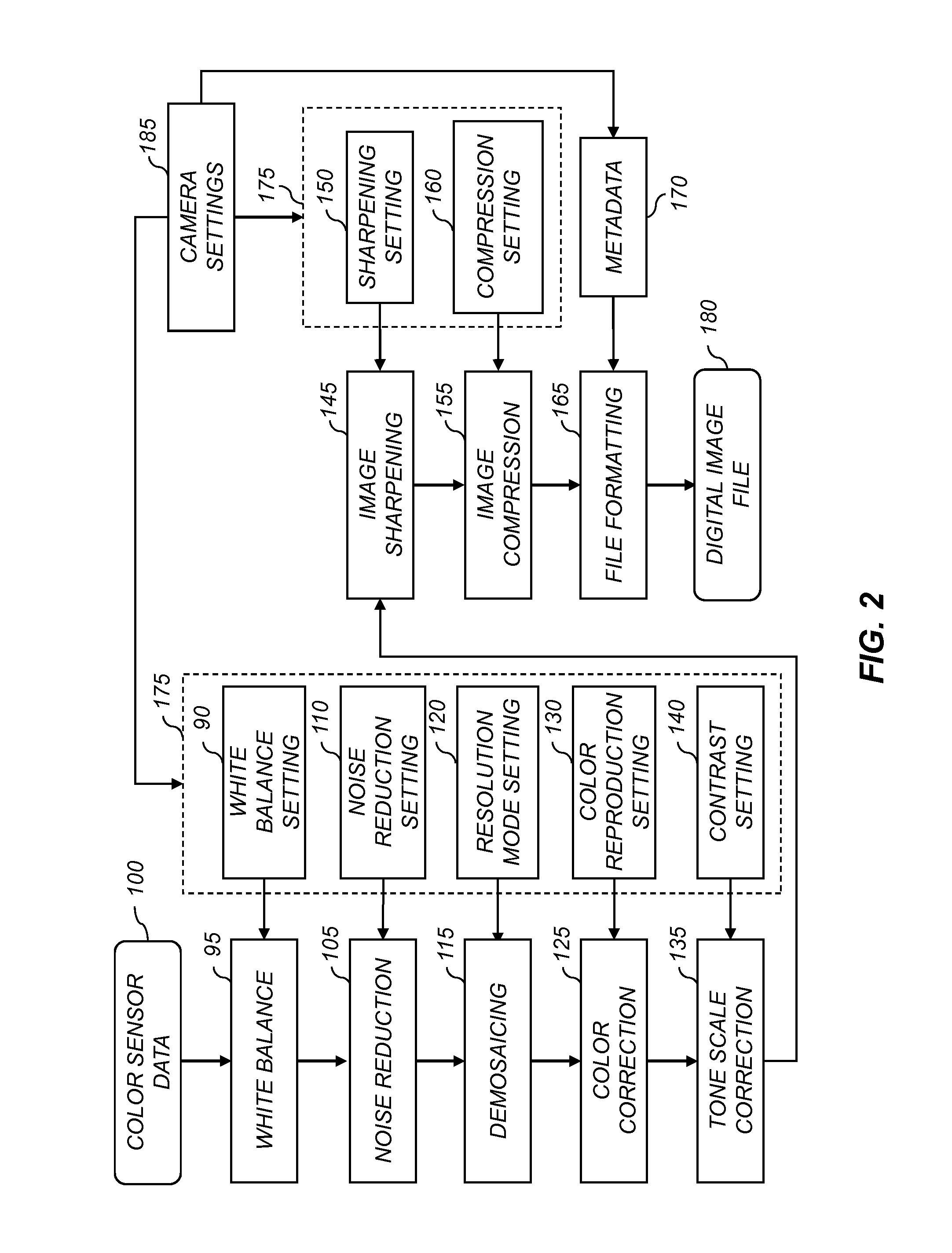 Camera having processing customized for recognized persons