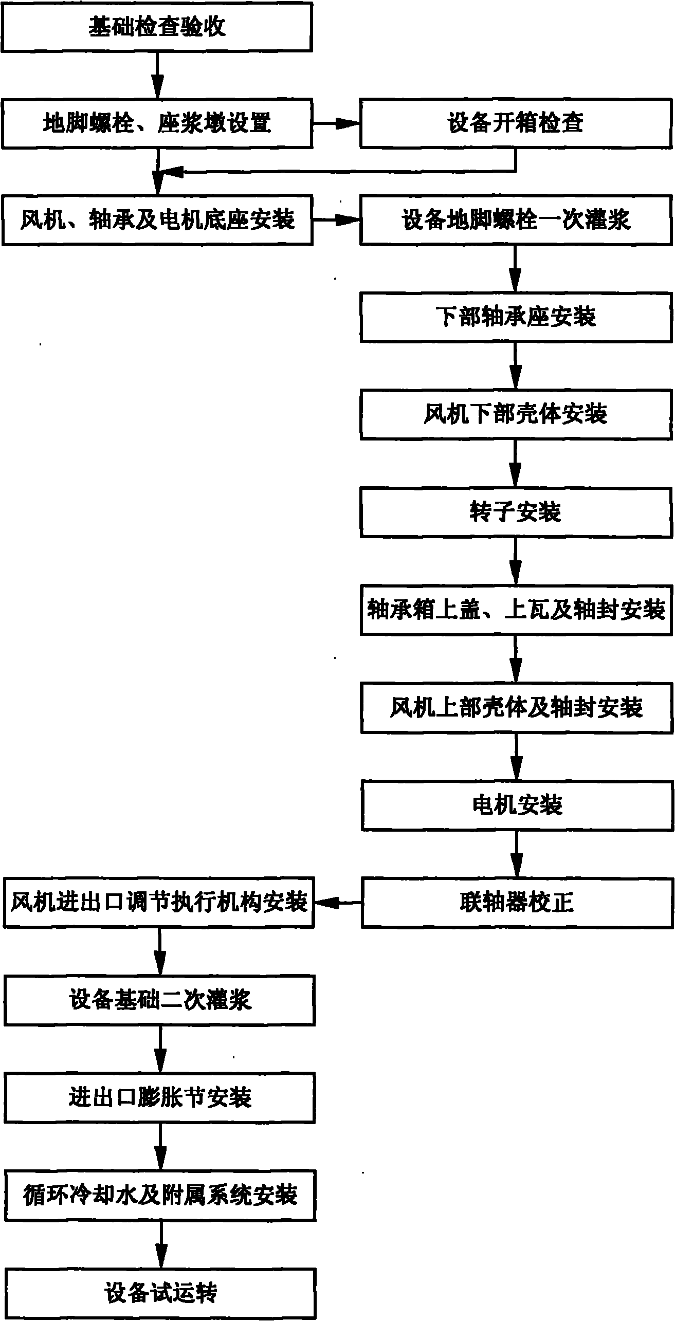 Method for mounting dry quenching circulating fan