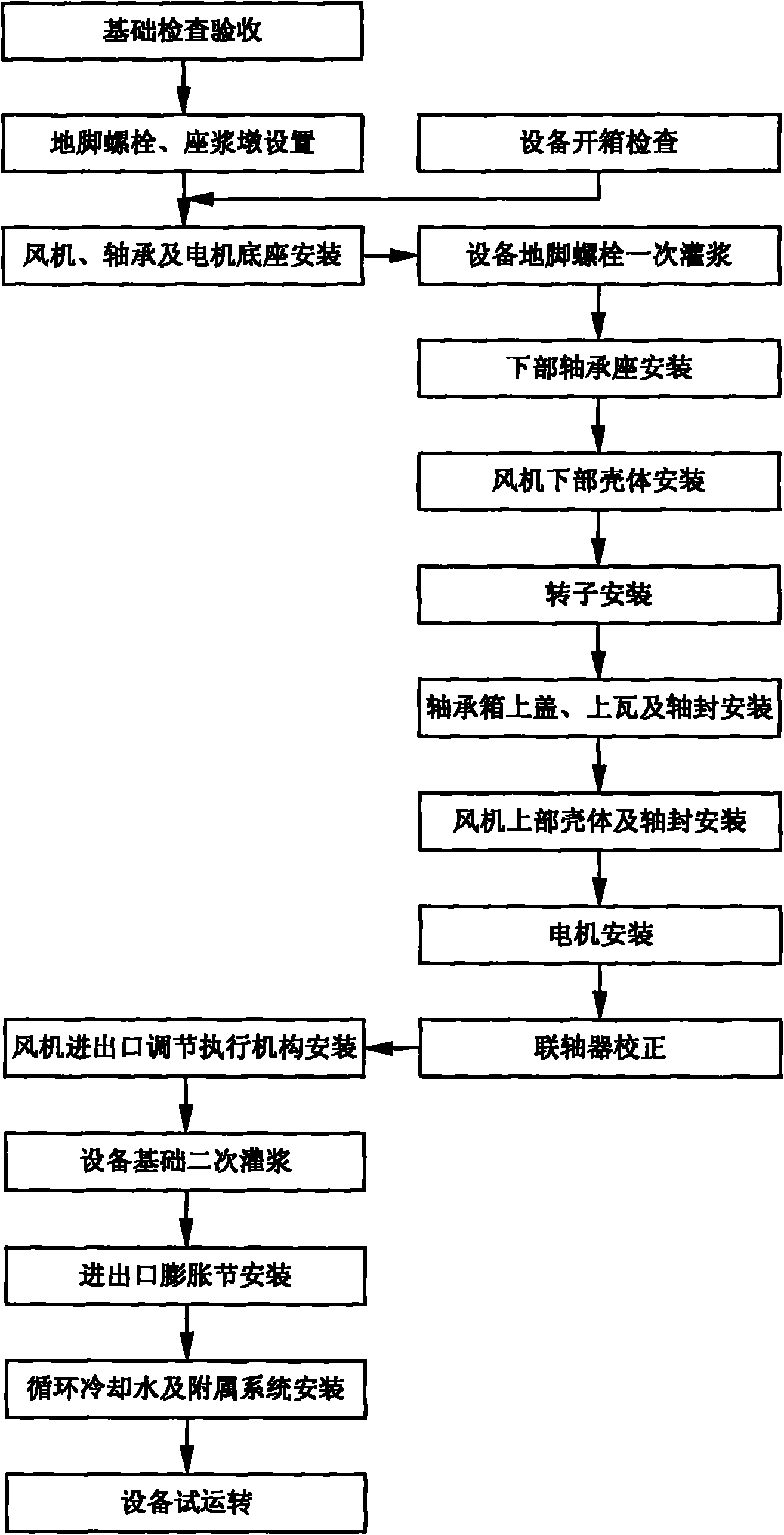 Method for mounting dry quenching circulating fan