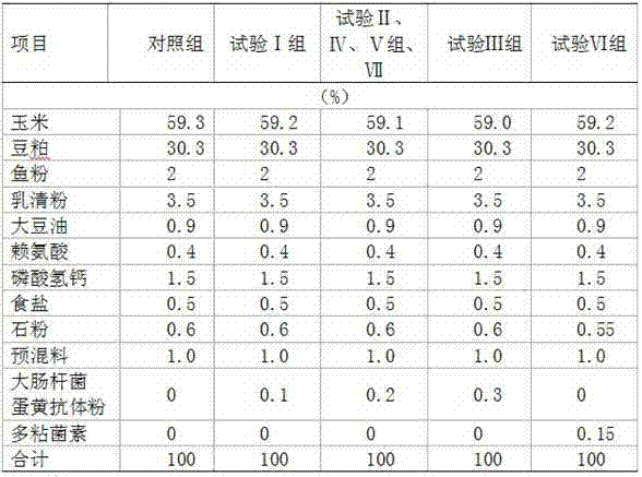 Preparation method and use of enterotoxigenic Escherichia coli egg yolk antibody powder