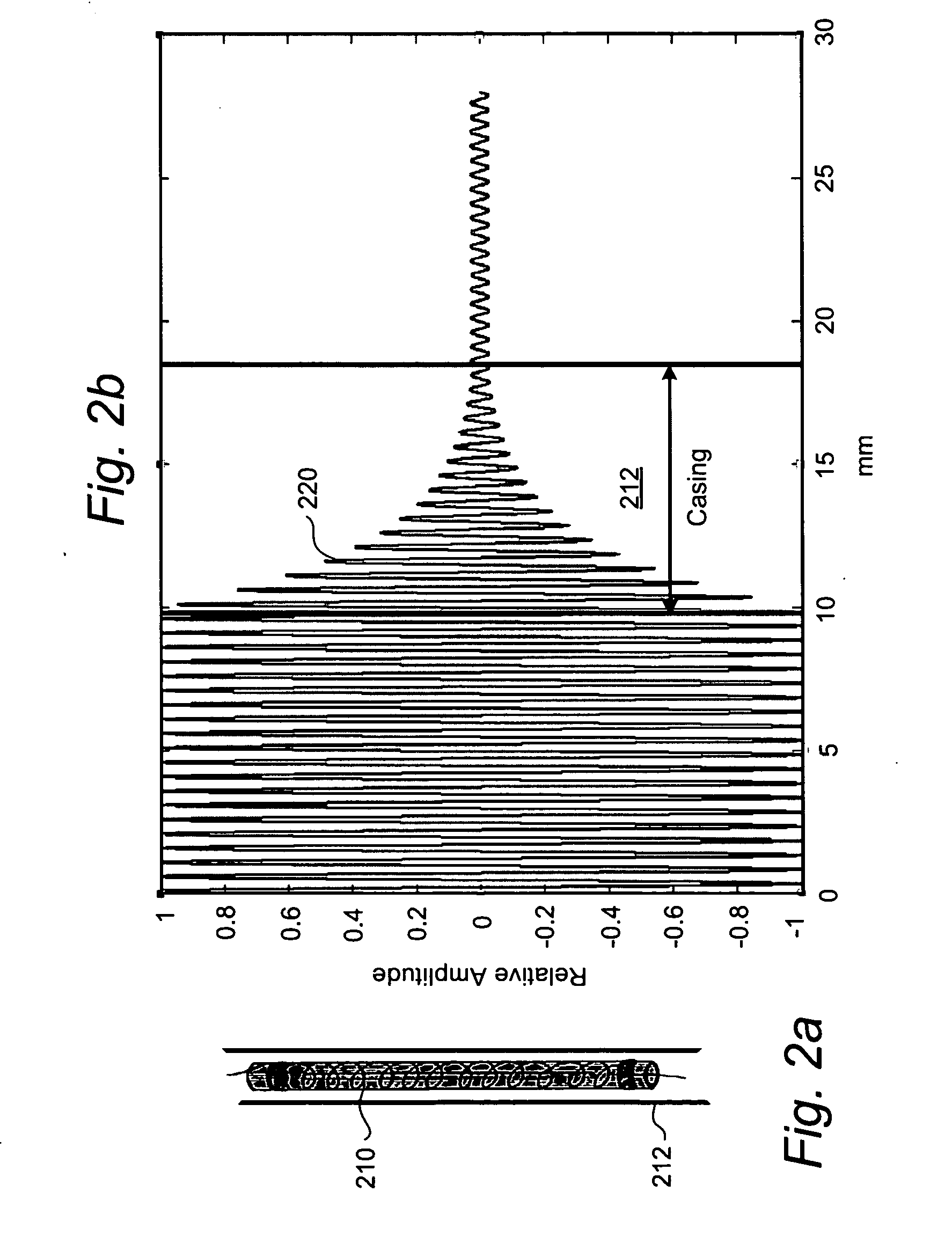 Measuring casing attenuation coefficient for electro-magnetics measurements