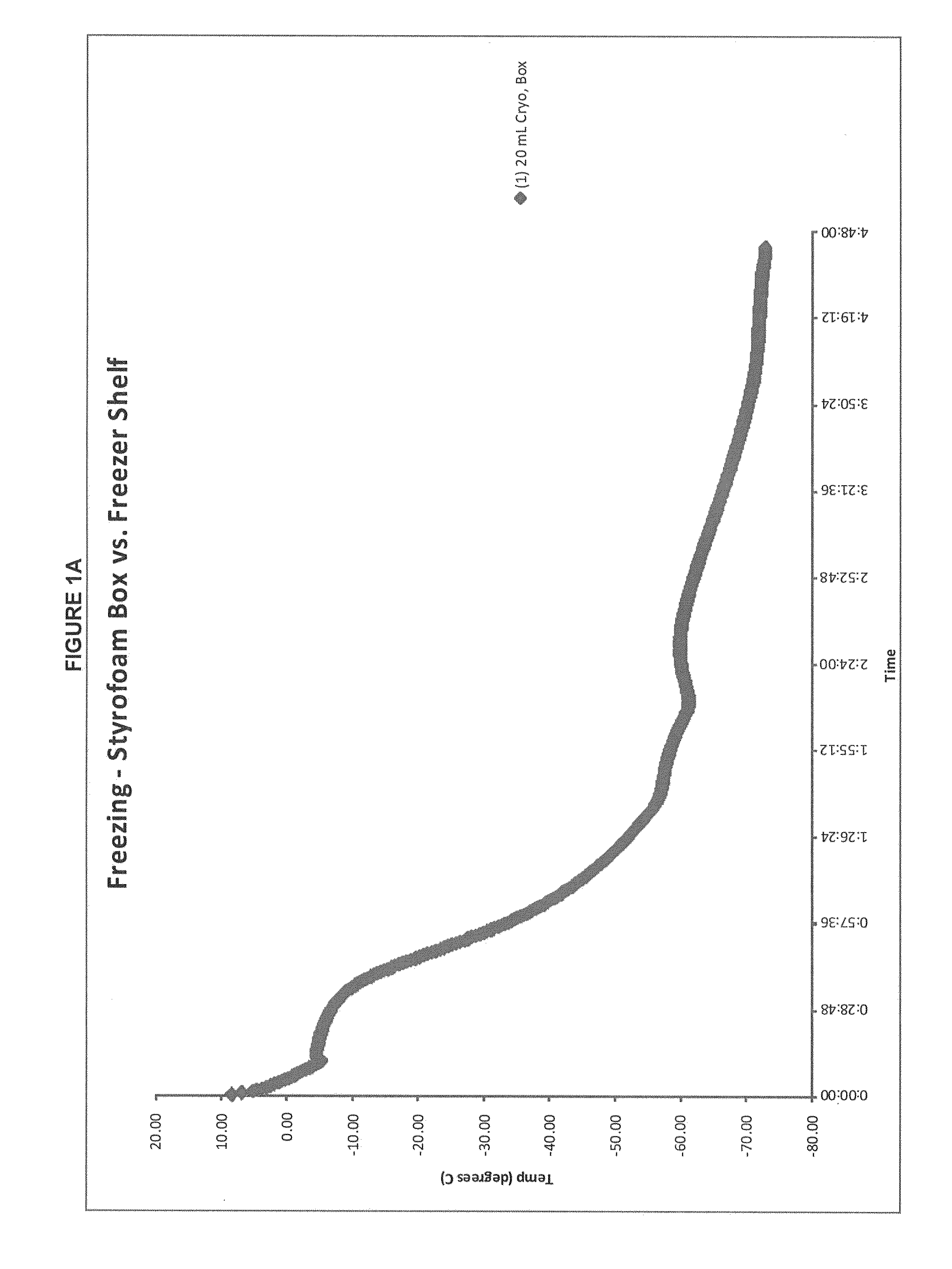 Methods of manufacture of immunocompatible amniotic membrane products