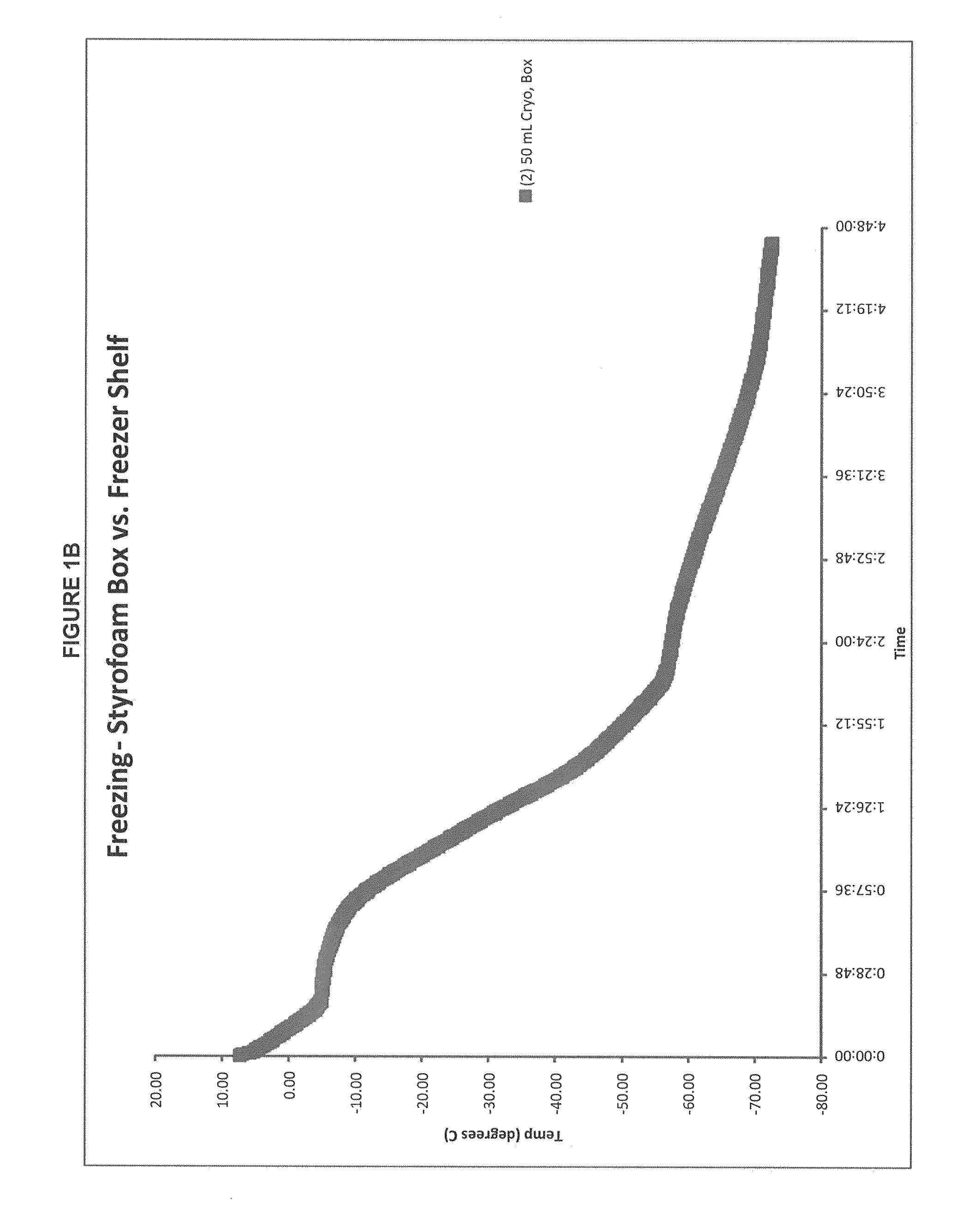 Methods of manufacture of immunocompatible amniotic membrane products