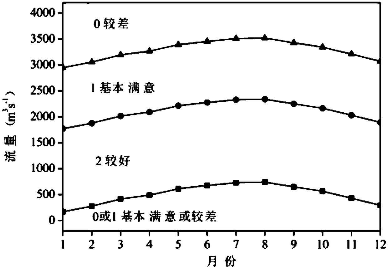 Estuarine ecology water-demand calculation method of considering net ecosystem production of estuarine ecosystem