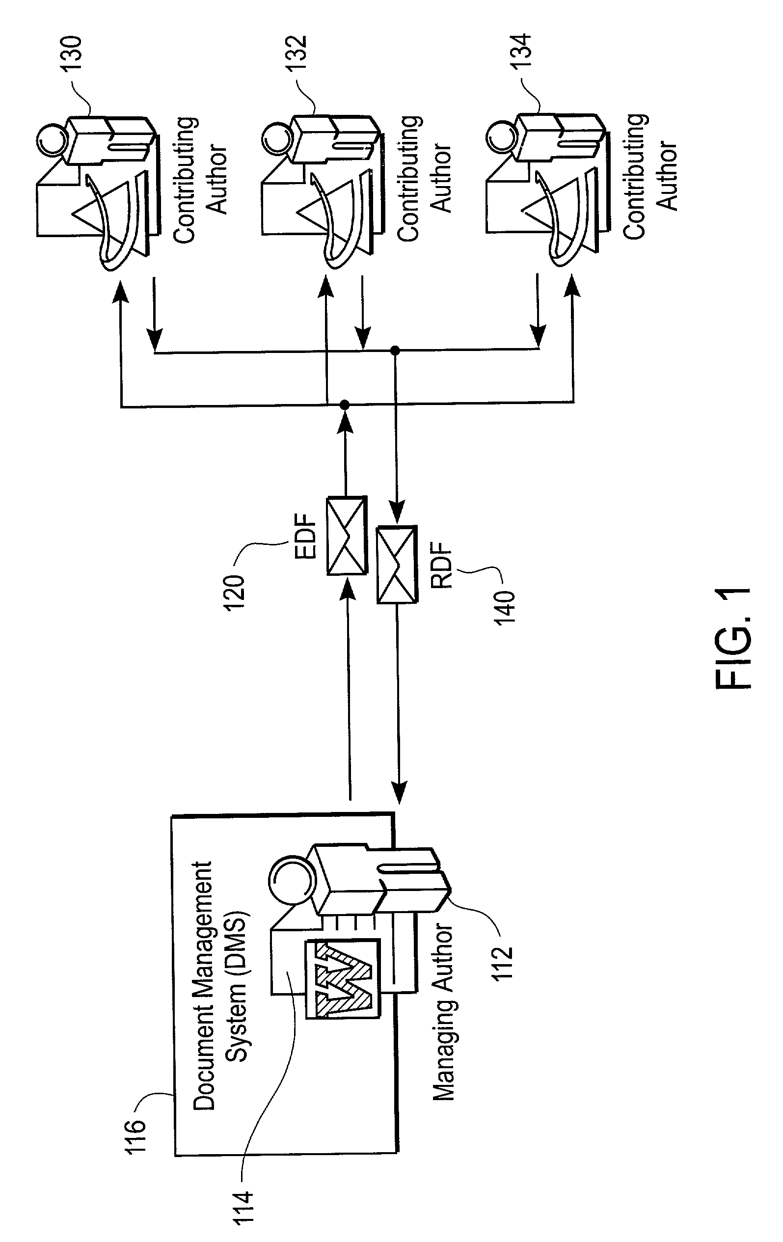 Method and system for document collaboration