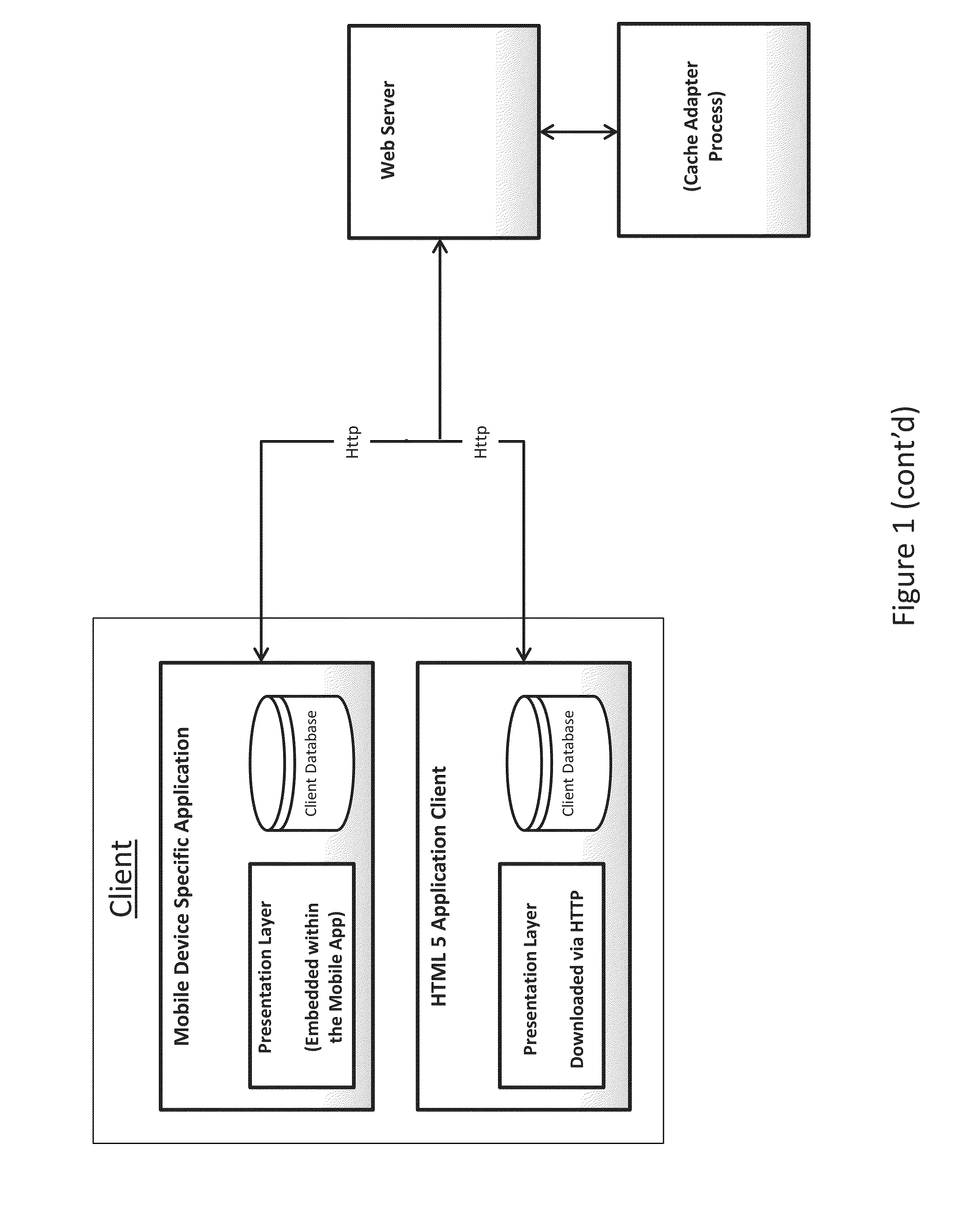 Cloud-based distributed persistence and cache data model