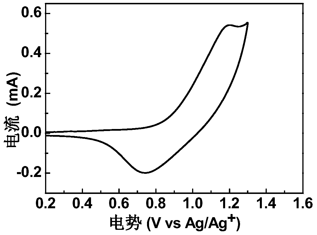 Polymer photovoltaic material, preparation method and use thereof