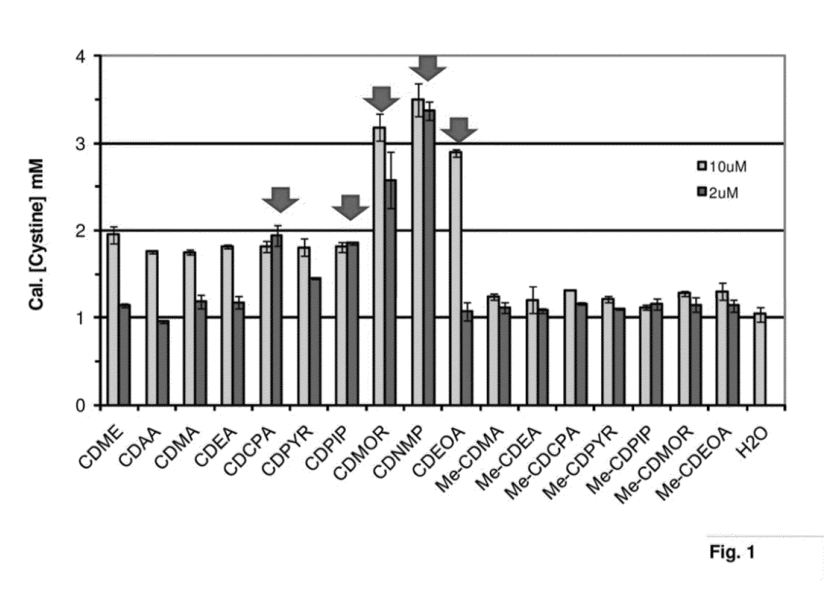 Cystine Diamide Analogs for the Prevention of Cystine Stone Formation in Cystinuria