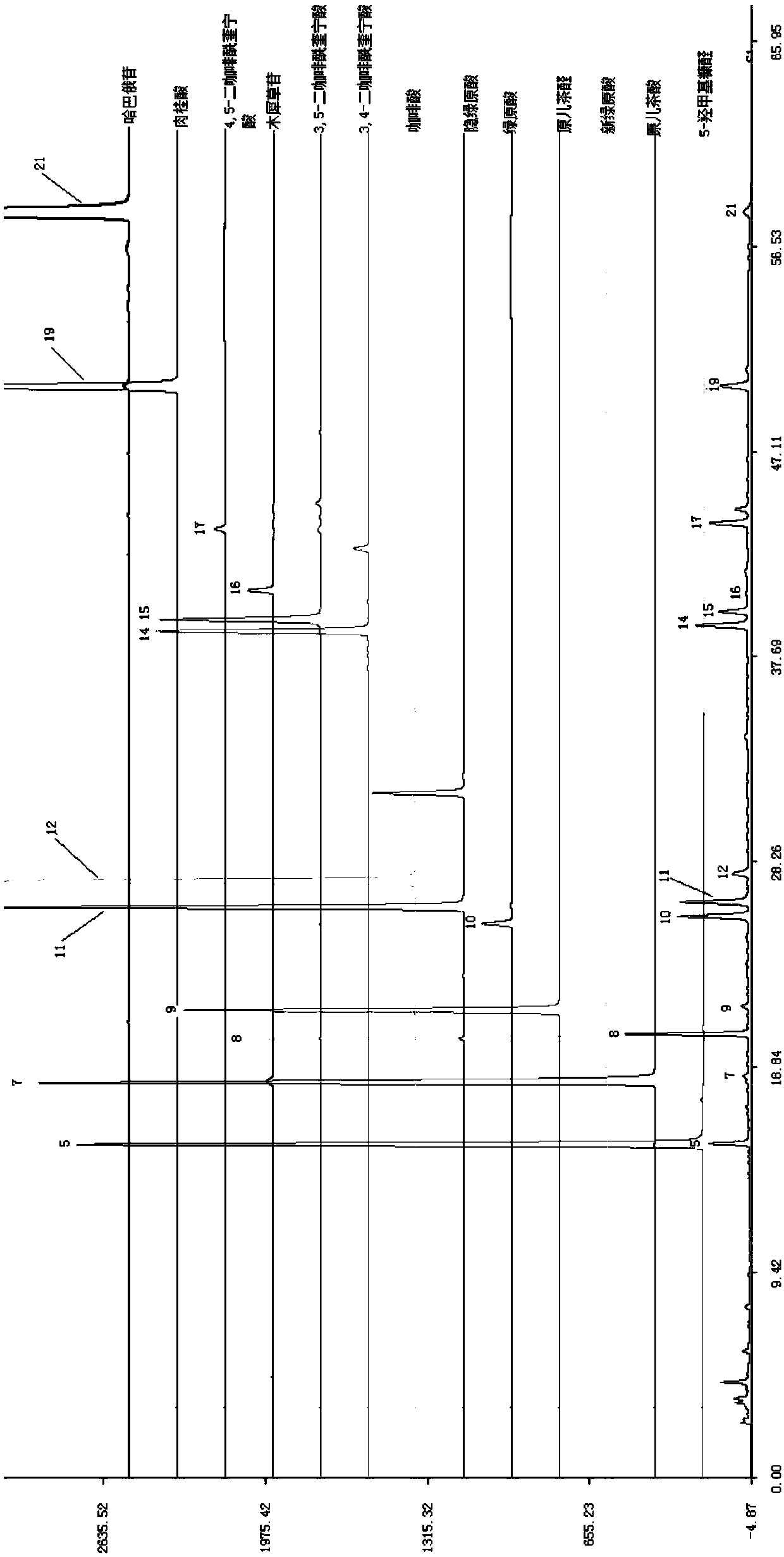 Method for detecting ingredients of Mailuoning oral liquid for clearing heat, nourishing yin, activating blood circulation and removing blood stasis