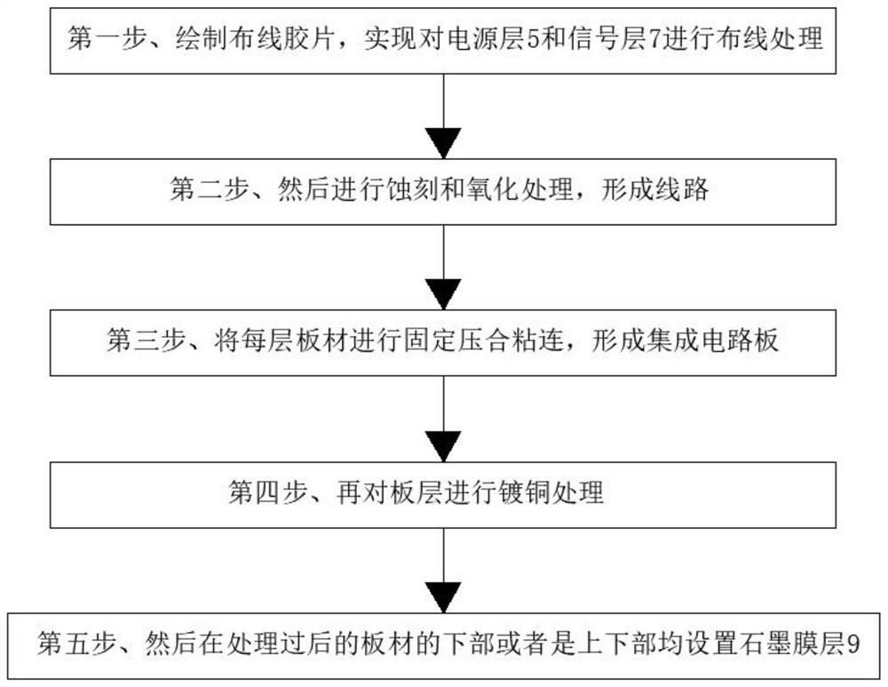 Intelligent mobile phone integrated circuit board based on graphite film coating and preparation process