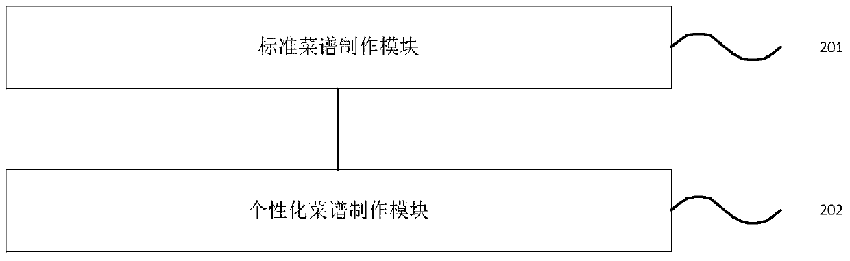 Cooking method and cooking device