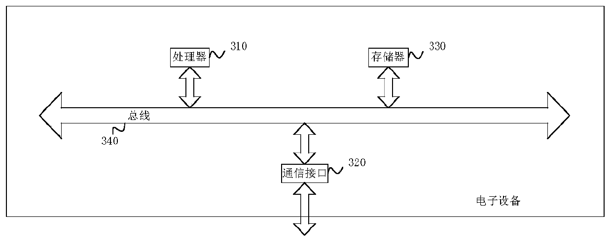 Cooking method and cooking device