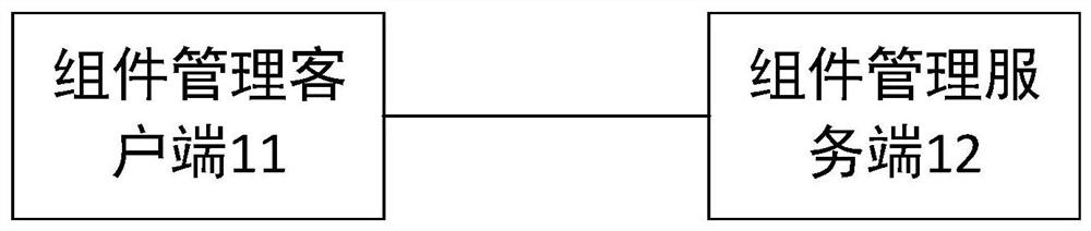 Component management method and device of application program and computer equipment