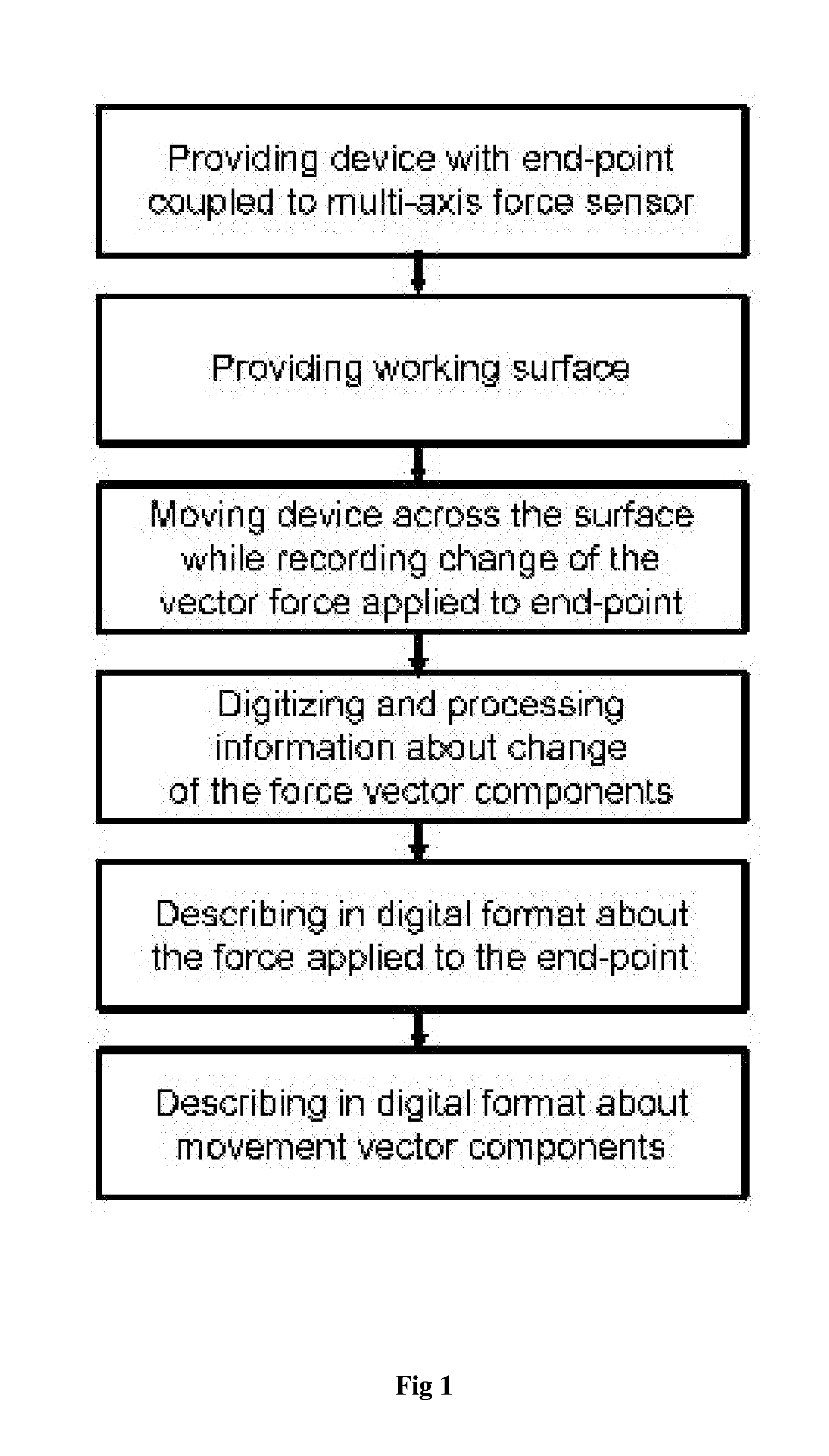 System and method for digital recording of handpainted, handdrawn and handwritten information