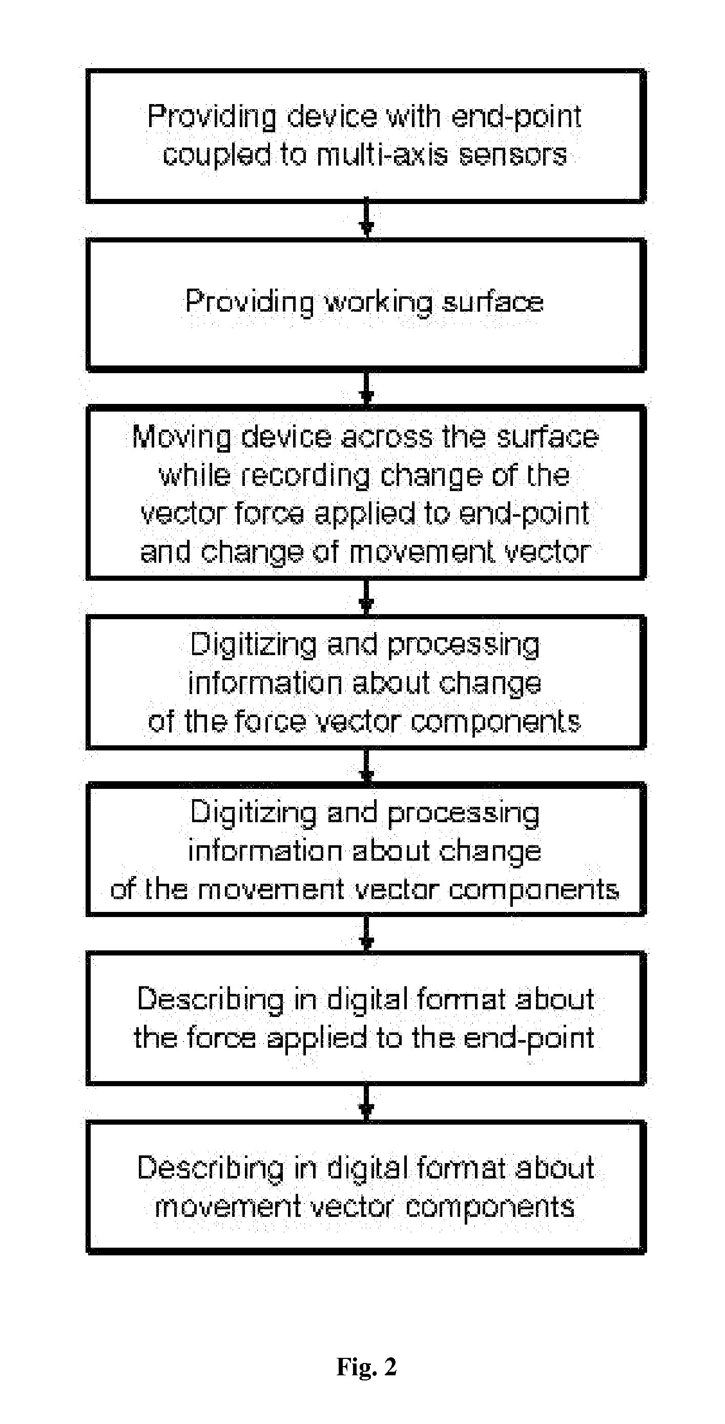 System and method for digital recording of handpainted, handdrawn and handwritten information