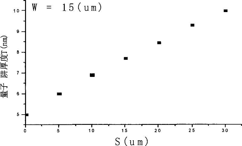 Manufacturing method of wide-spectrum high-power semiconductor superradiance LED