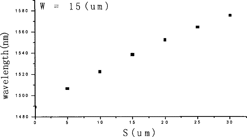 Manufacturing method of wide-spectrum high-power semiconductor superradiance LED