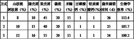 Method for preparing pleurotus geesteranus cultivation material through utilization of pecan production and processing waste