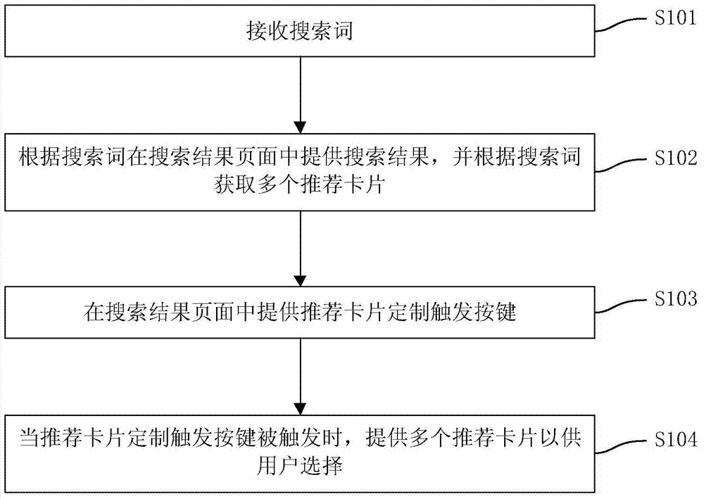 Method and device for customizing recommended card