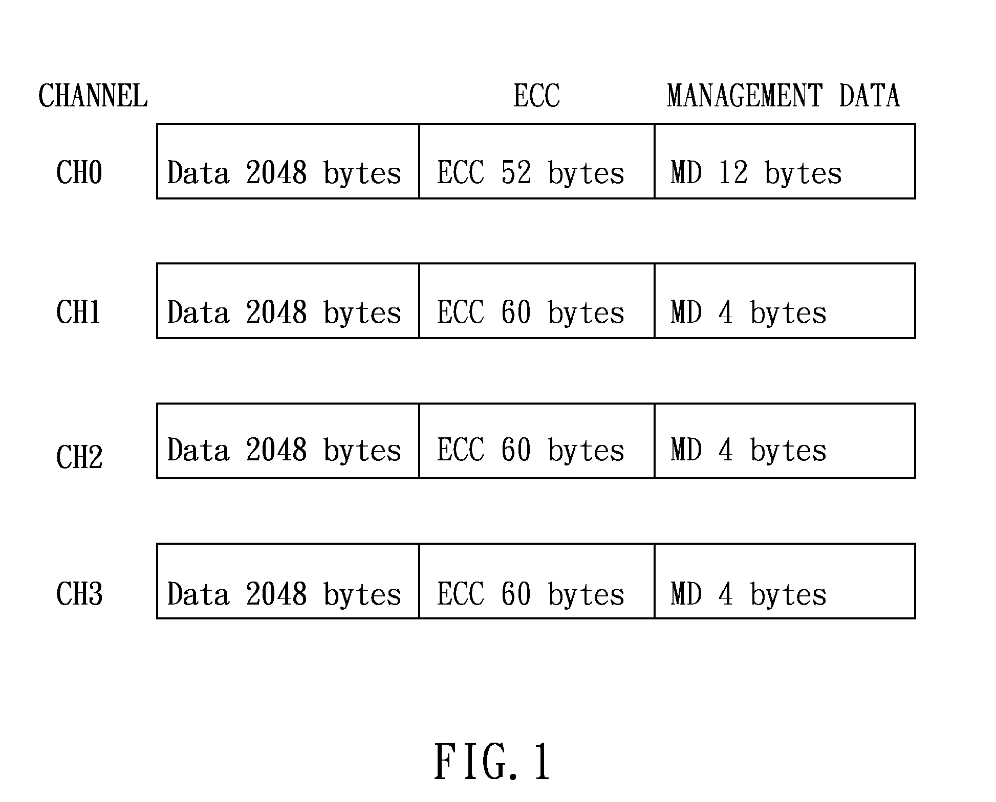 Control method for flash memory based on variable length ecc