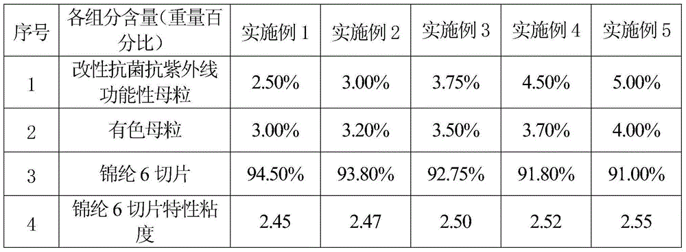 Functional chinlon 6 colored fiber and manufacturing method thereof