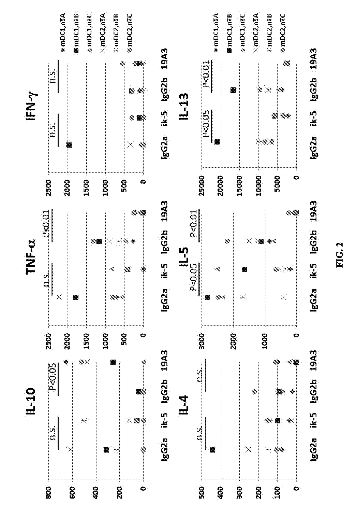 Antagonistic Anti-ox40l antibodies and methods of their use