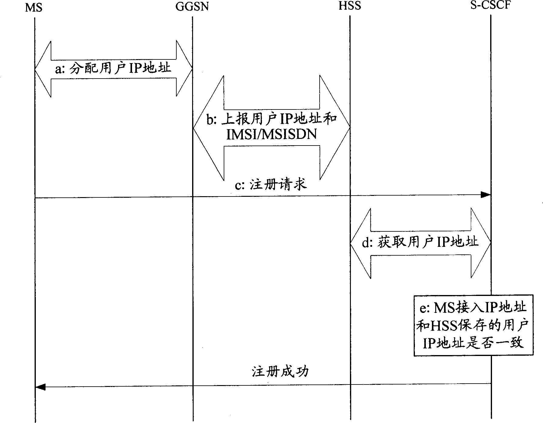 Identification log-on method and device for access non IMS mobile terminal into IMS field