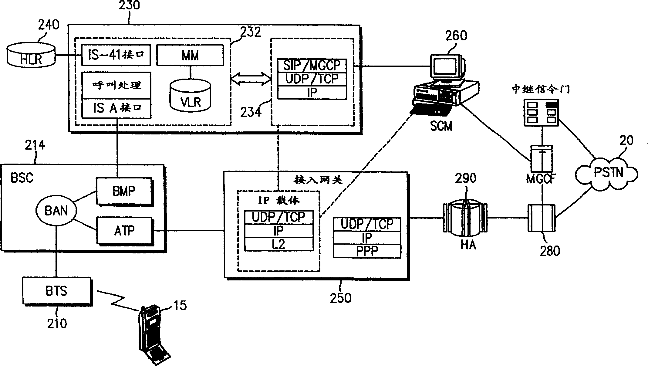 Identification log-on method and device for access non IMS mobile terminal into IMS field