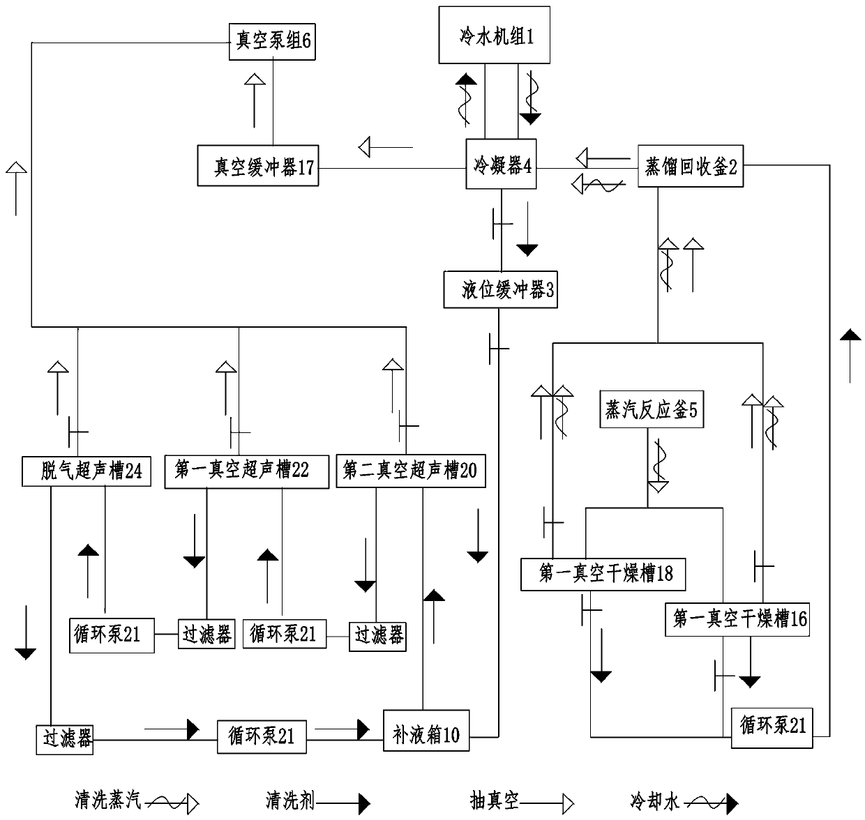 Multi-groove type vacuum hydrocarbon cleaning and drying machine for alloy stamping parts