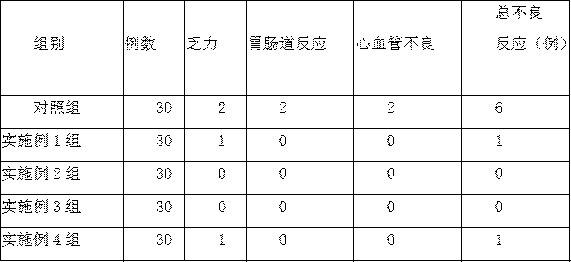 Plaster for treating arthritis and hyperostosis and preparation method of plaster