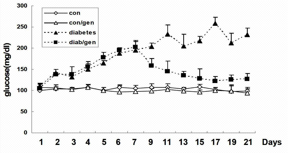 Chinese medicinal active ingredient with effect of treating diabetes mellitus