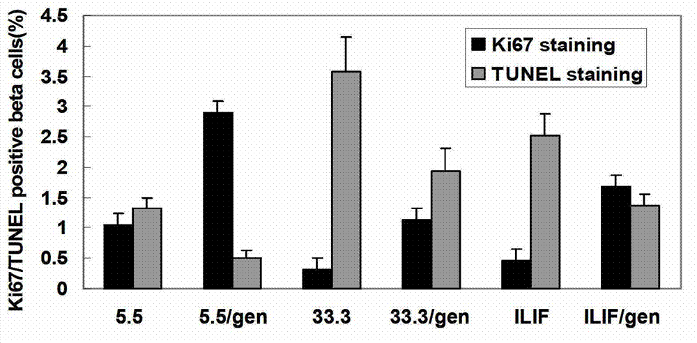 Chinese medicinal active ingredient with effect of treating diabetes mellitus